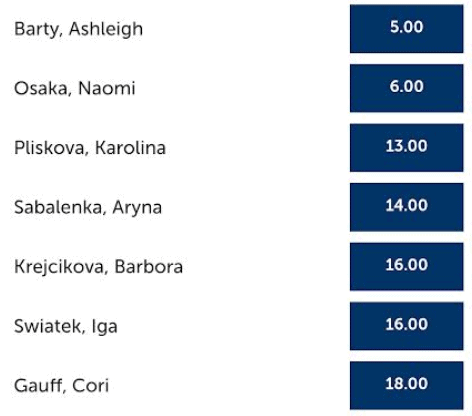 us open 2021 odds ladies outright winner tennis