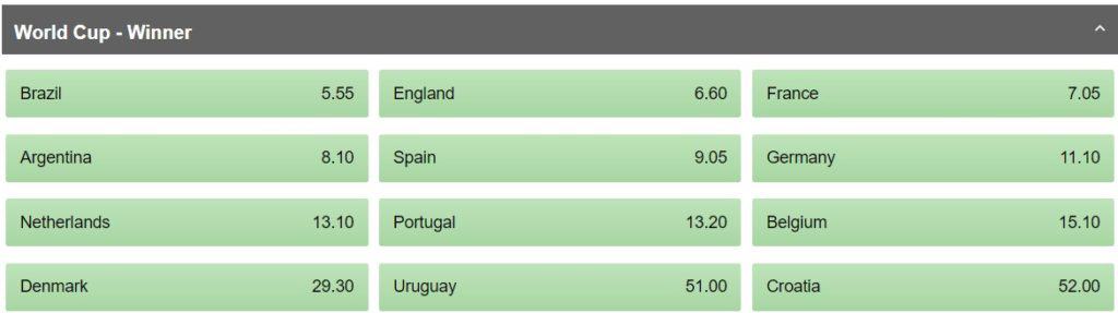 betway qatar 2022 world cup outright odds south africa