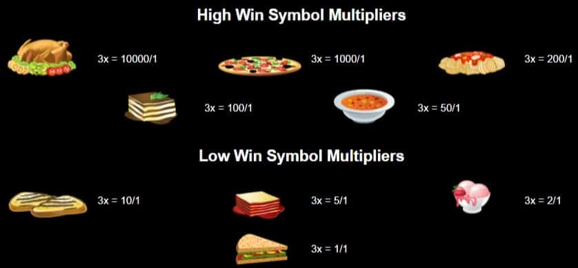 hollywoodbets pariplay cash cuisine high win low win symbols