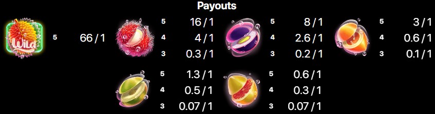 lucky durian payouts