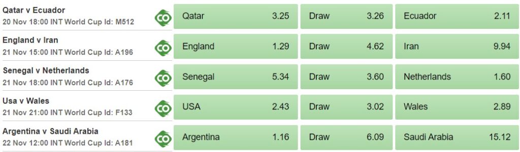 betway qatar 2022 fifa world cup betting