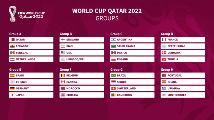 qatar 2022 fifa world cup groups