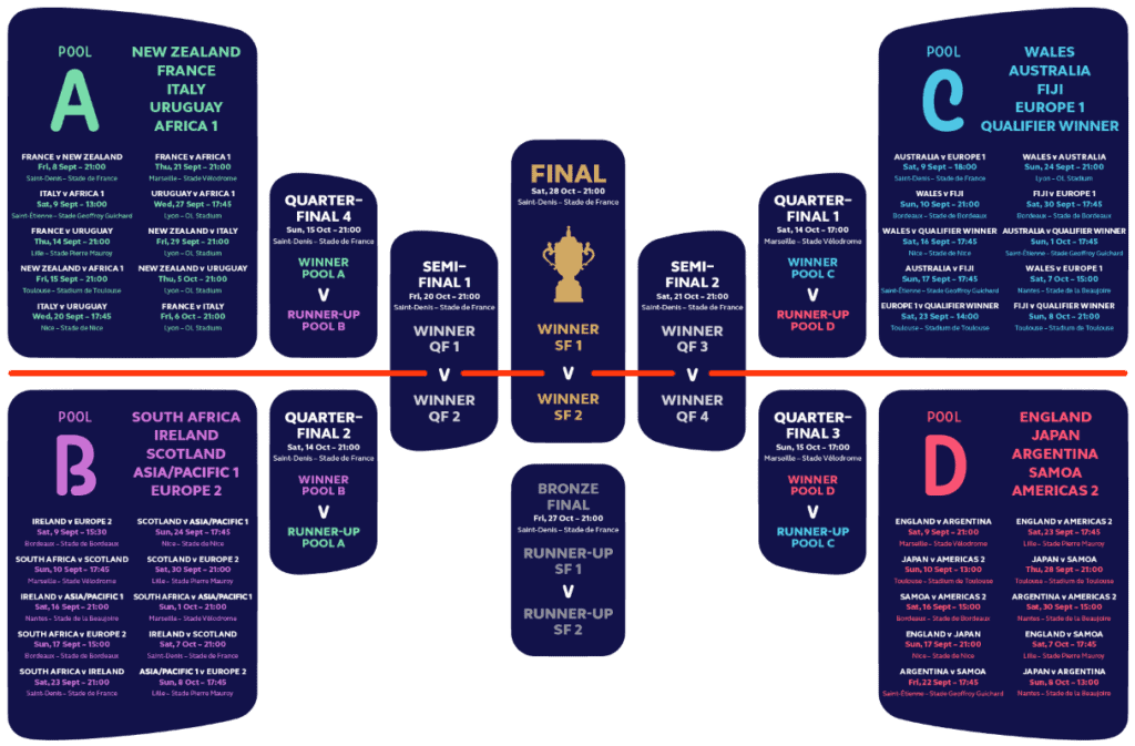 rugby world cup 2023 betting tips schedule