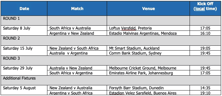 rugby championship 2023 fixtures