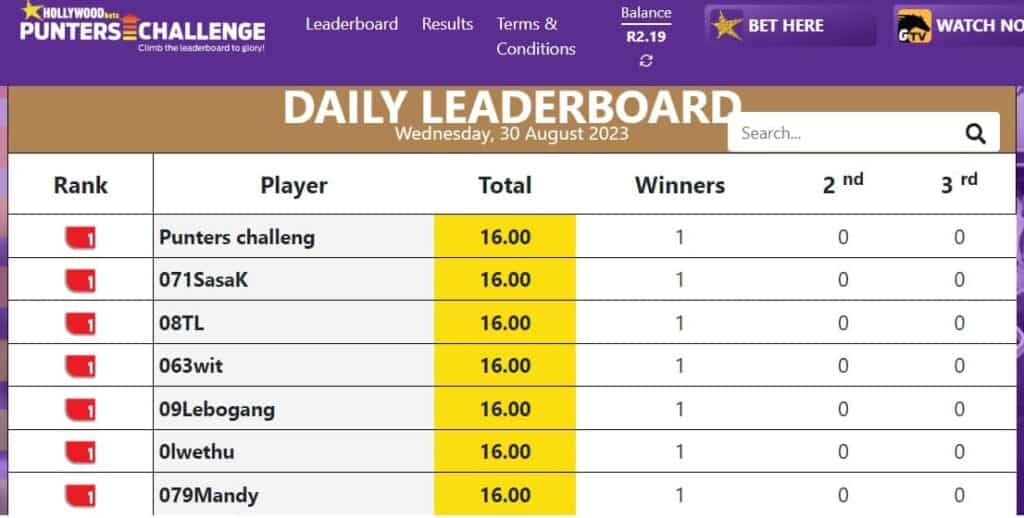 hollywoodbets punters challenge guide leaderboard